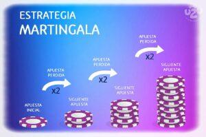 Estrategia Martingala