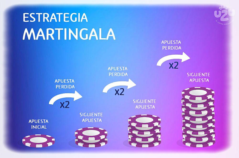 Estrategia Martingala