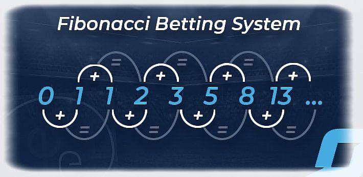 Variantes de la estrategia Fibonacci