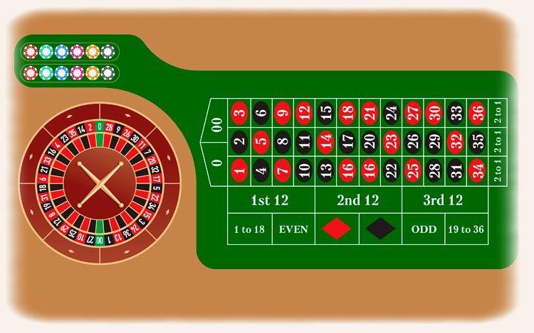 tips para casino online para principiantes de ruleta