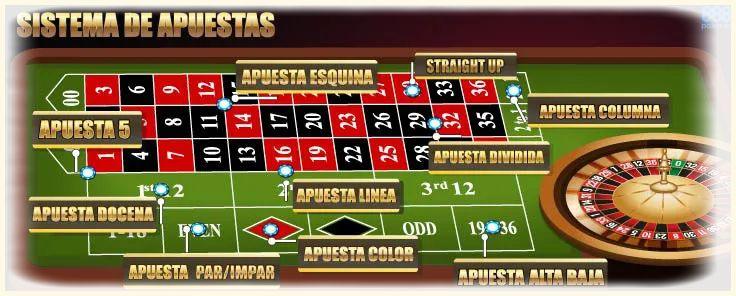 ejemplos básicos para entender probabilidades de la ruleta de casino