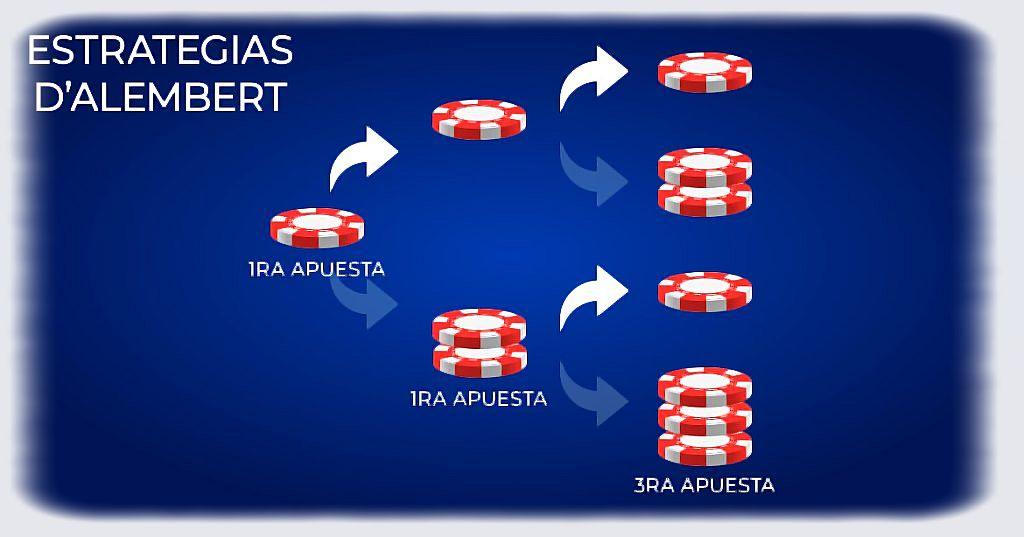 estrategia d’Alembert aplicada