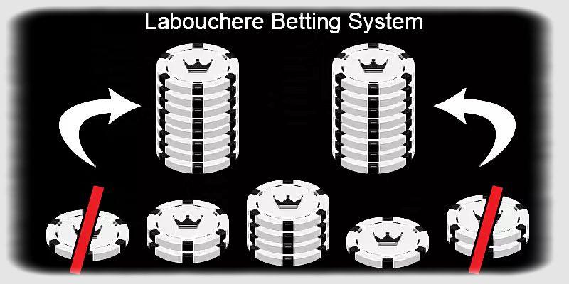 estrategia labouchere