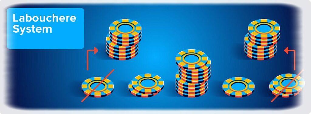 fichas de casino modelo de estrategia labouchere