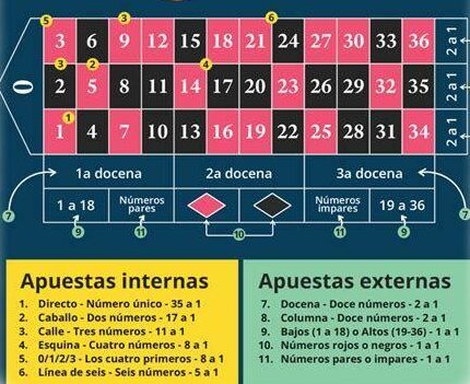 probabilidades en ruleta apuestas interiores