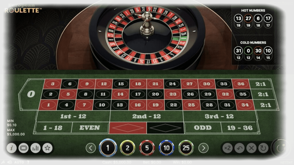 ruleta online de casino