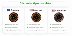 tipos de ruleta de casino y salon