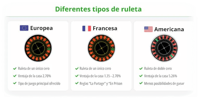 tipos de ruleta de casino y salon
